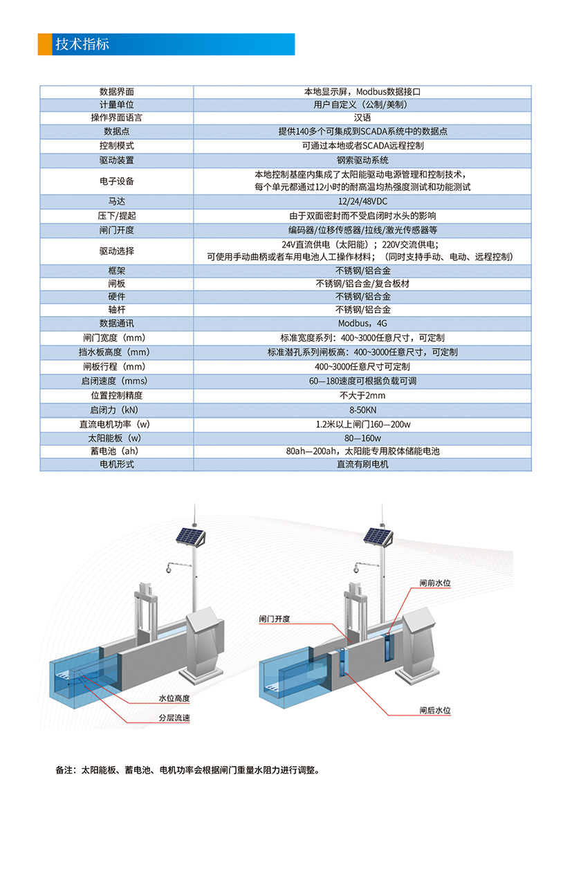 閘門1測控技術指標.jpg